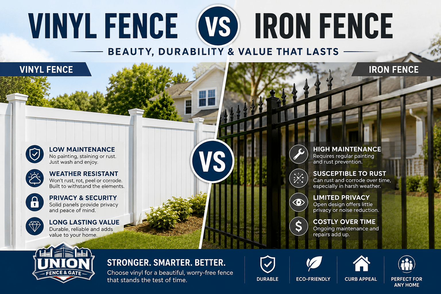 Side-by-side comparison of white vinyl privacy fence and black iron fence