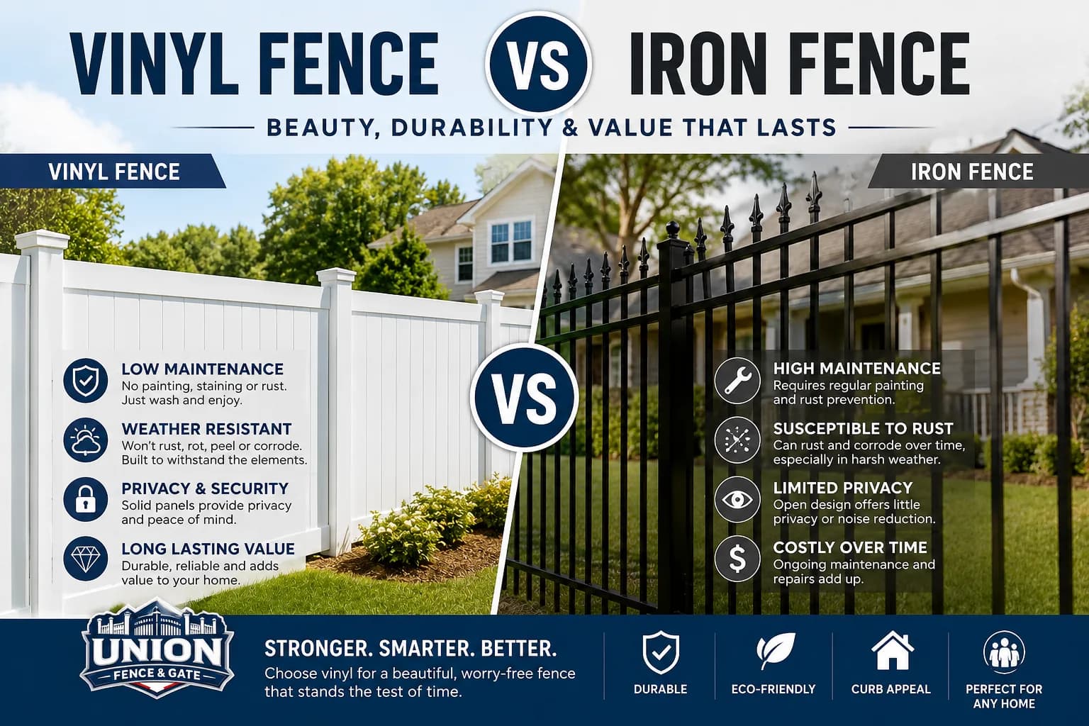 Side-by-side comparison of white vinyl privacy fence and black iron fence